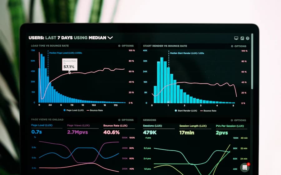 Dark-themed analytics dashboard displaying monitoring charts, representing a digital EHS interface