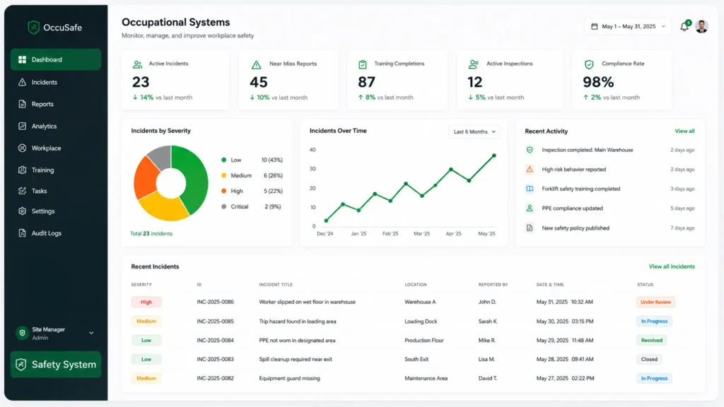 Safety Management System