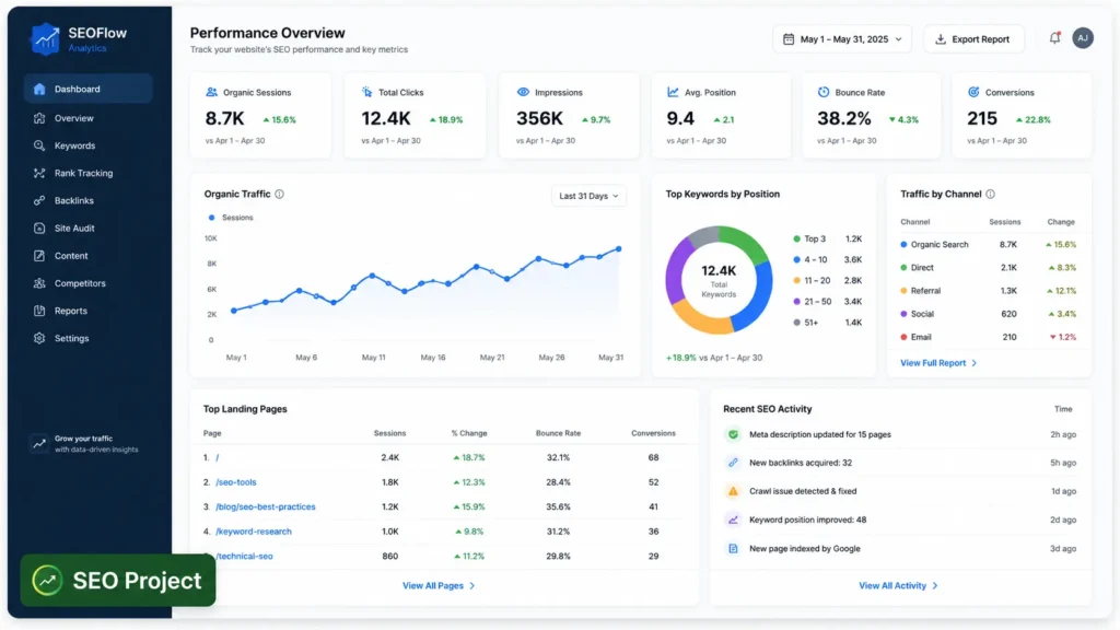 SEO Dashboard System